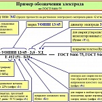 Электроды расшифровка маркировки таблица