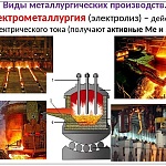 Электрометаллургия это